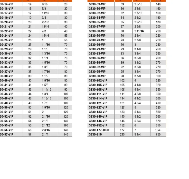 BAHCO OTWORNICA BIMETALOWA 133mm