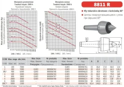 BISON KIEŁ TOKARSKI OBROTOWY UCHWYT MS1 TYP 8811R