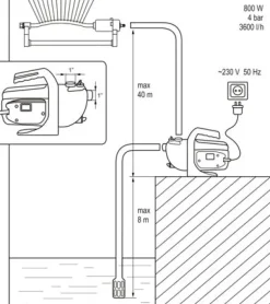 FLO POMPA OGRODOWA 800W 79811
