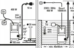 FLO POMPA WODY BRUDNEJ 400W 79771