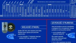 GRACO PROFESSIONAL AIRLESS BLUE / DYSZA BUDOWLANA NIEBIESKA RAC X PAA517