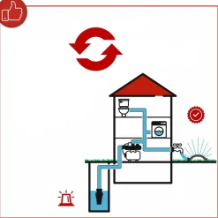 Hydrofor Scheppach HWW1000