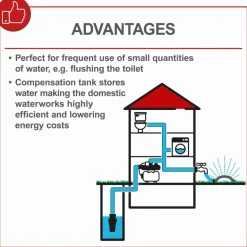 Hydrofor Scheppach HWW1400
