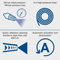 Myjka ciśnieniowa Scheppach HCE3000