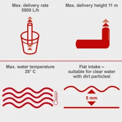 Pompa do deszczówki Scheppach GP1400 JET