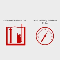 Pompa do deszczówki Scheppach GP1400 JET