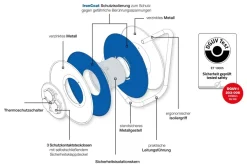 Przedłużacz bębnowy 40 m AS-SCHWABE 3G1,5 neopren, metalowy