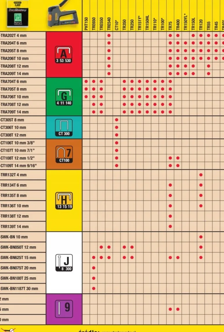 STANLEY ZSZYWACZ MŁOTKOWY PHT150