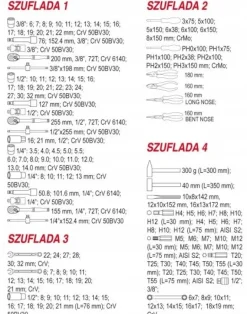 YATO SZAFKA WARSZTATOWA + 177 szt. NARZĘDZI 5530